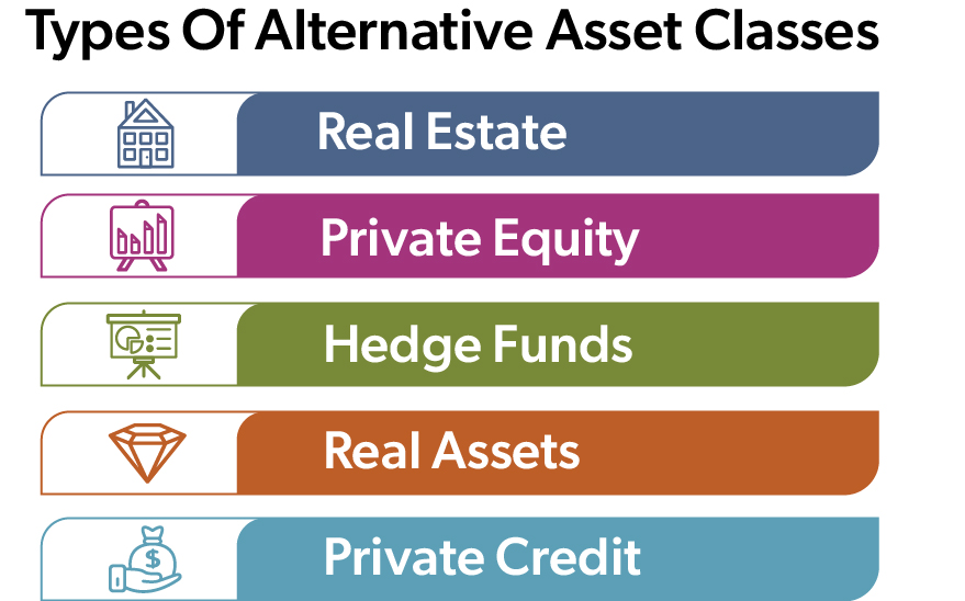 The Value of Alternative Assets